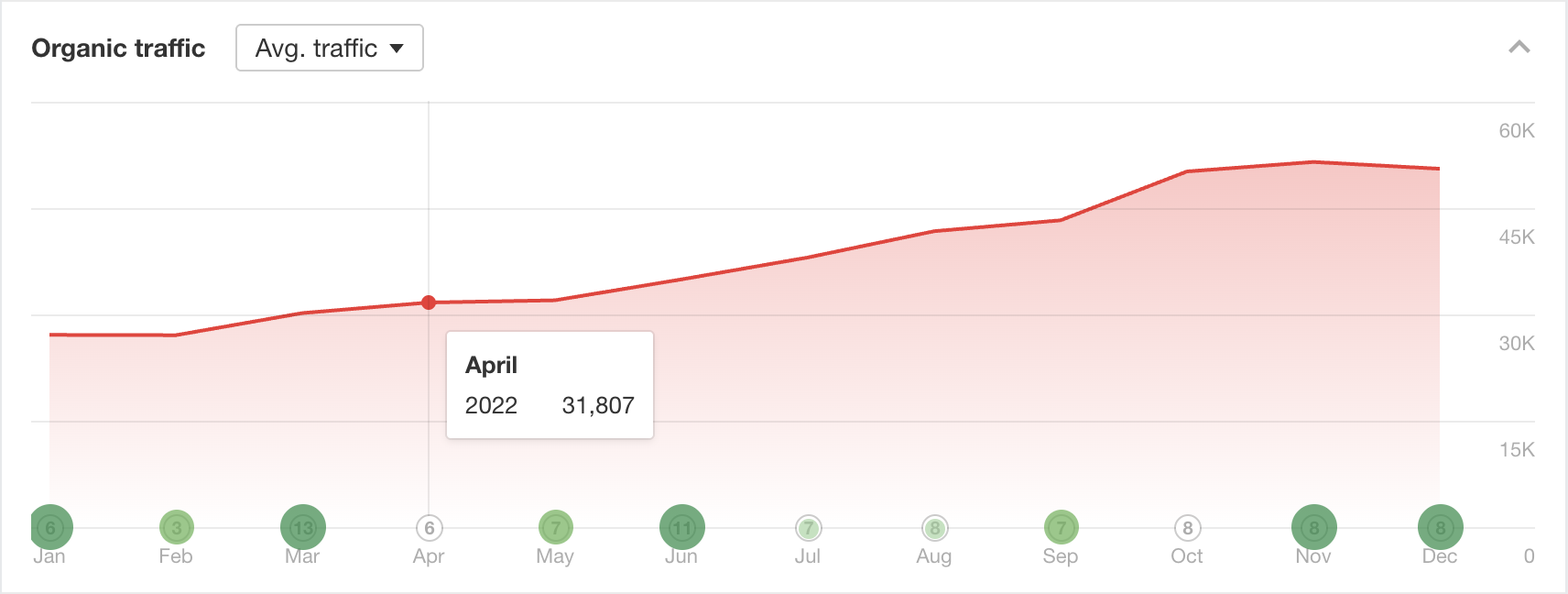 Before Link Building